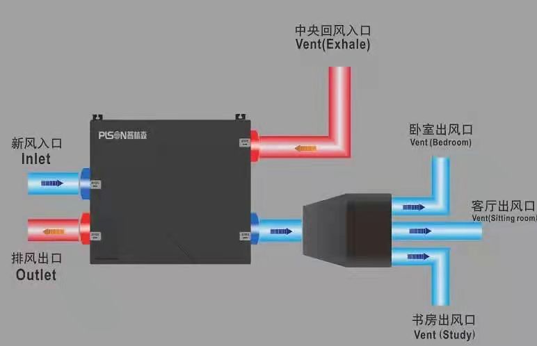 新風系統(tǒng)：高質量家居生活必備！