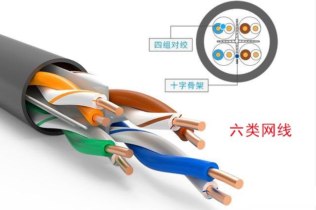 網(wǎng)線的粗細(xì)和傳輸速率有關(guān)系嗎？7類線為什么比超6類線速率快